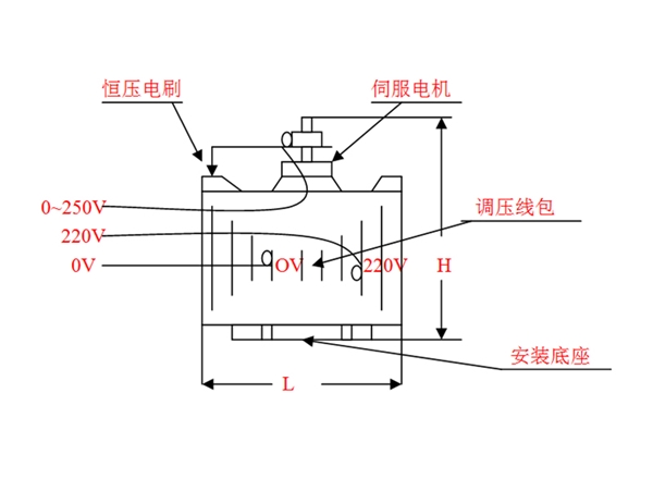 單相直流電機內(nèi)置式外型尺寸重量一欄表-電動調(diào)壓器