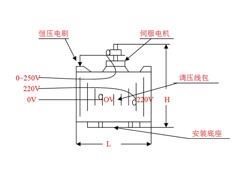 單相直流電機(jī)內(nèi)置式外型尺寸重量一欄表-電動(dòng)調(diào)壓器